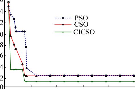 Image result for Model Optimization by User