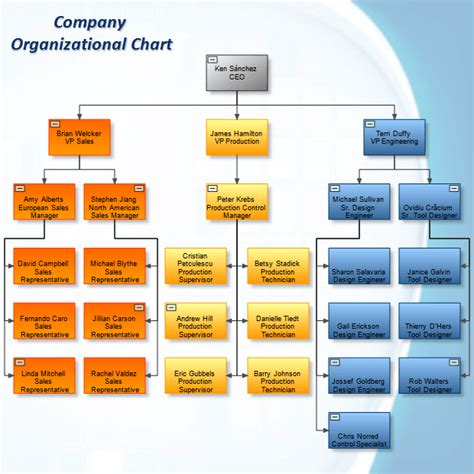 Organization Structure Tree Layout 的图像结果