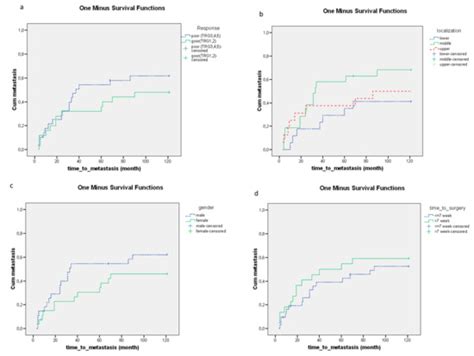 Biomedicines | Special Issue : Molecular Research on Colorectal Cancer