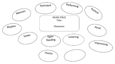 Image result for Practice Map Code