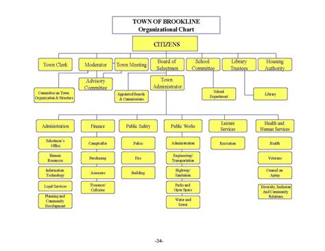 Local Government Structure 的图像结果