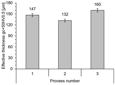The Stability of the Layer Nitrided in Low-Pressure Nitriding Process