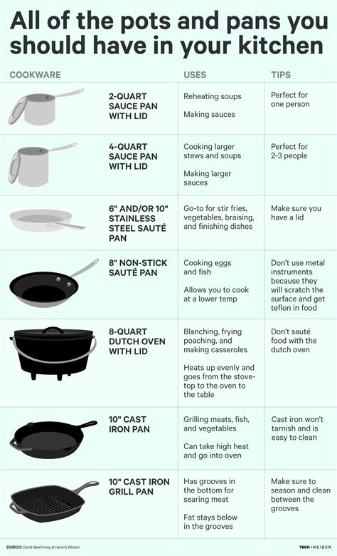 basic kitchen utensils and their uses with pictures | Wallpaper Website