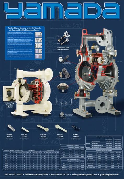 Image result for Maintenance Tips Poster