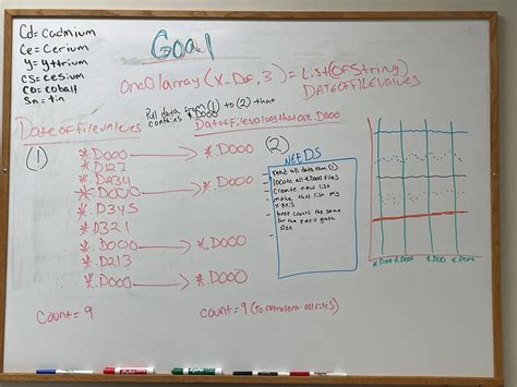 Image result for How to Draw an Array of Labels VB