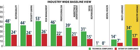 Respect For Doing Business Has Gaming Earned It? A Step Towards ...