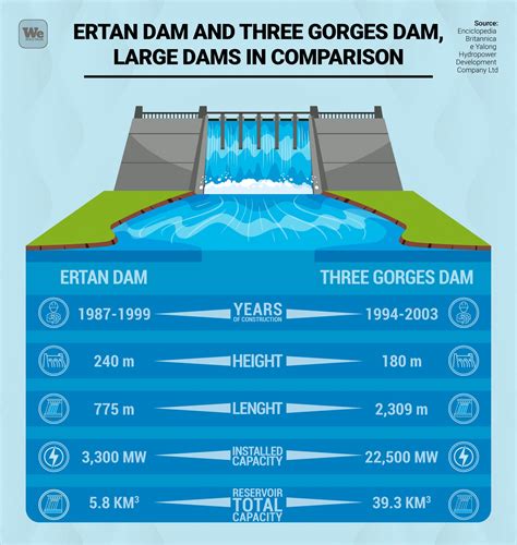 Three Gorges Dam Turbines