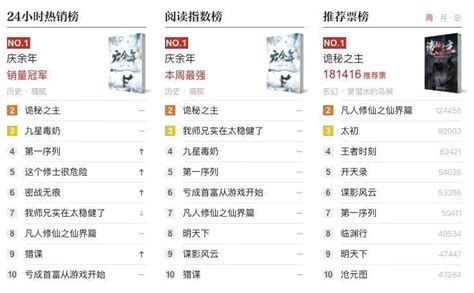 2014年目前中国小说网站排名-小说网排名网站小说