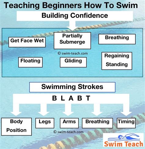 Think or Swim Tutorial Courses 的图像结果
