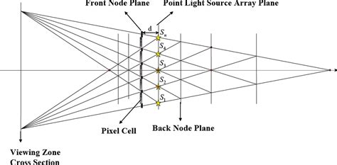 Image result for Column Array vs Point Source