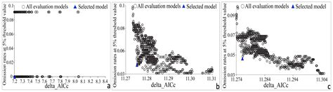 The Distributional Range Changes of European Heterobasidion Under ...