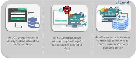 Image result for SQL Injection Tutorial