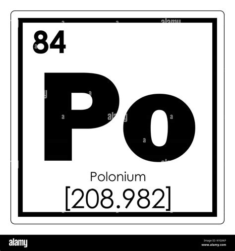 Polonium Symbol Periodic Table