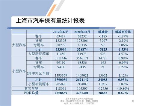 【地方市场】2020年3月份上海汽车市场分析-CarMeta