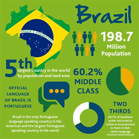 Brazil geography facts