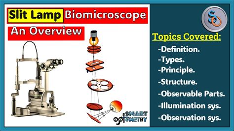 Image result for Slit Lamp Microscope View
