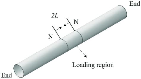 Image result for Curved Shell FEM Analysis