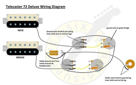 Image result for Telecaster Controls Layout