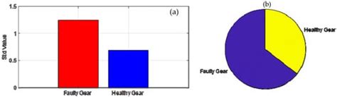 Dynamics | An Open Access Journal from MDPI