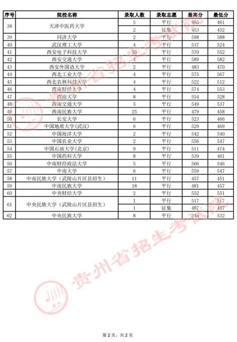 7月25日贵州高考录取情况_澎湃号·政务_澎湃新闻-The Paper