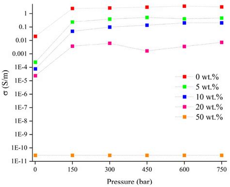 Effect of Red Mud Addition on Electrical and Magnetic Properties of ...