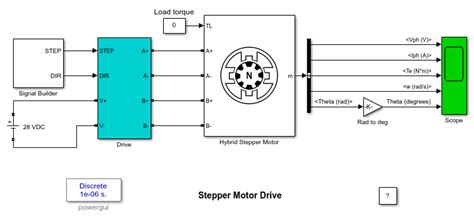 Stepper Motor Simulation Program 的图像结果