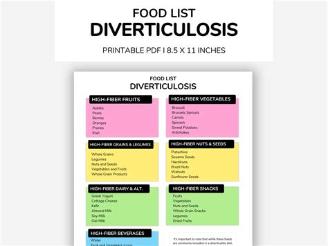 DIVERTICULOSIS Diet, Diverticulosis Food List, Diverticulosis Shopping ...