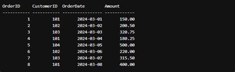 Image result for Output Parameters SQL