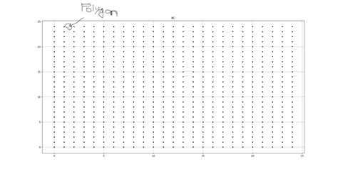 Image result for Meshgrid in Python