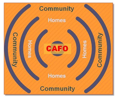 Basic Knowledge of Food Production 的图像结果