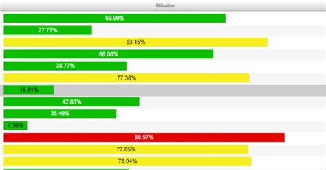 Image result for Capacity Graph