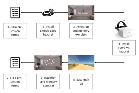 Experiment Process 的图像结果