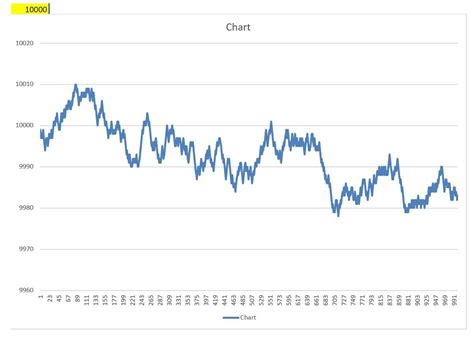 Image result for Random Number Chart