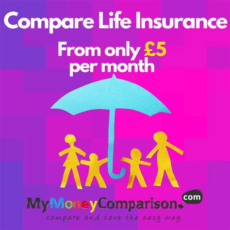 Term Life Insurance Rates Comparison 的图像结果