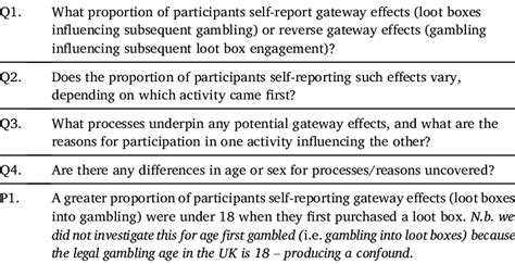 Image result for Exploratory Questions