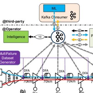 Image result for DFA Injective
