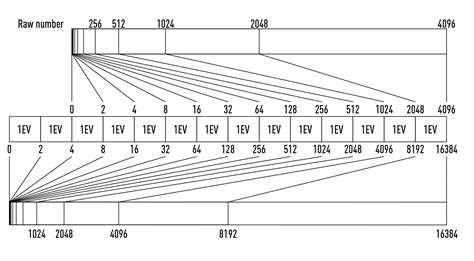 Bit Depth and Dynamic Range 的图像结果