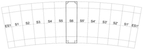 Short Method Example 的图像结果