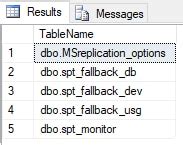 Image result for Heap Index SQL Server