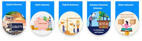 Invest in Mutual Funds online | Best Mutual Funds in India