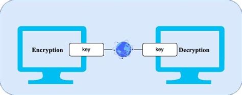 Image result for Cryptography Computerphile