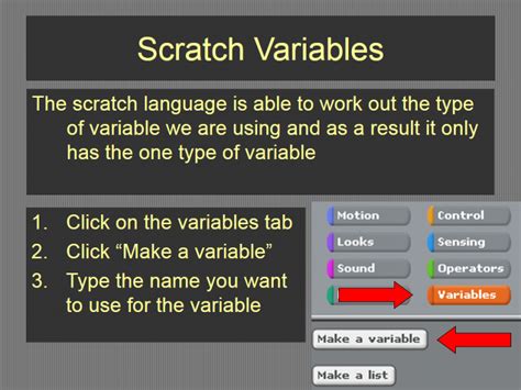 Image result for Programme Scratch Equation