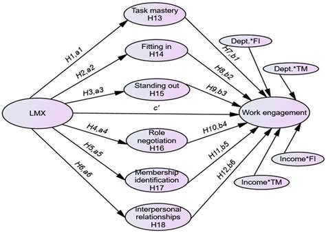 Exploring Explanatory Mechanisms of Adjustment-Specific Resources Underlying the Relationship ...