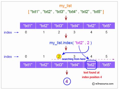 What Is Index In Python