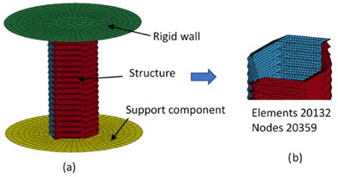 Image result for Model Analysis Examples
