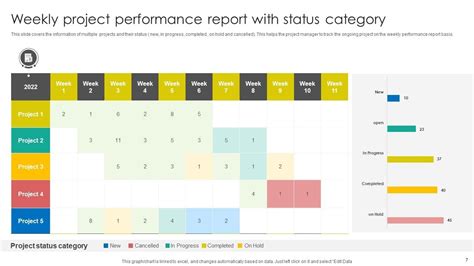 Image result for Performance Report Presentation
