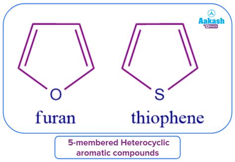 Heterocyclic Aromatic Compounds - Introduction, Important structures ...