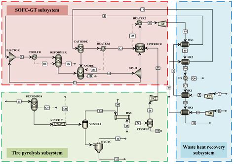 Technical and Economic Analysis of a Novel Integrated Energy System ...