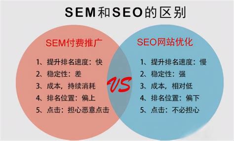 百度seo的作用主要体现在哪里?（对seo的认识和理解）-8848SEO