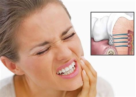 Teeth sensitivity definition, causes, diagnosis & treatment